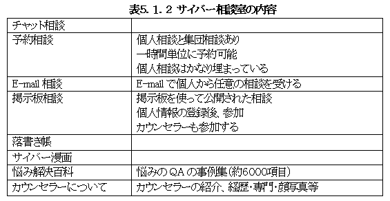 掲示板 家出 相談