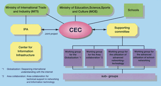 Framework