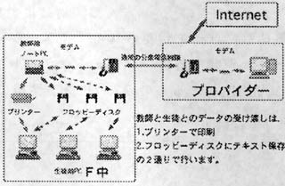 Network Structure