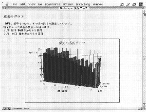 graph of height