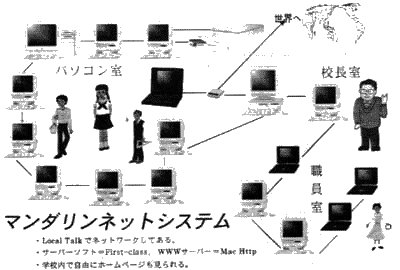 Network System