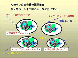 課題追究