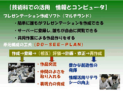 単元構成の工夫