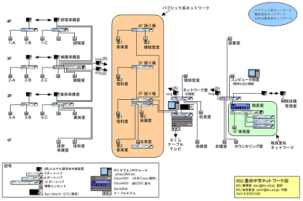 墨田中学校のネットワーク