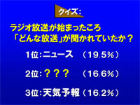 ラジオ放送が始まったころと現在とのラジオの役割の違いを知るためのクイズ。