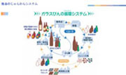 ガラス