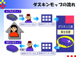 プロの視点を