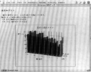 graph of height