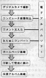 sagyou no nagare