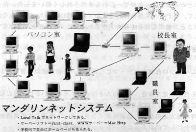 Network System