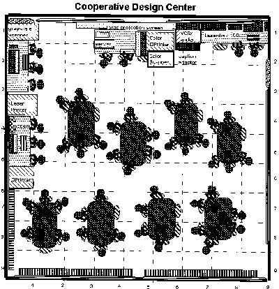 Cooperatuve Design Center