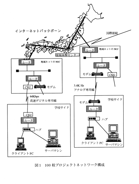 Network Structure