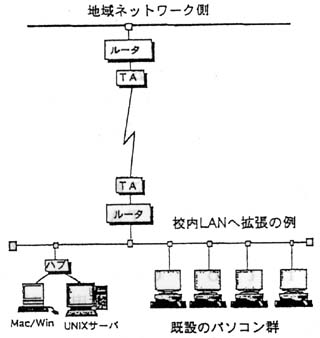 Extension Example