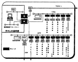 TRAIN Yamanashi NOC