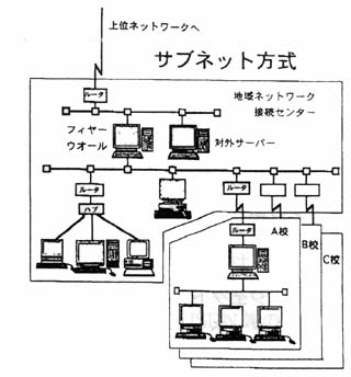 Regional Network (1)