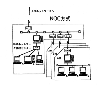 Reginal Network (2)