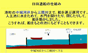 図5 通船の仕組みの動画