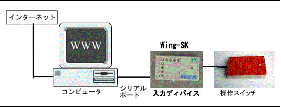 eLXg {bNX:  